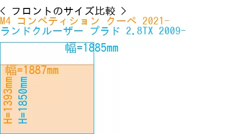 #M4 コンペティション クーペ 2021- + ランドクルーザー プラド 2.8TX 2009-